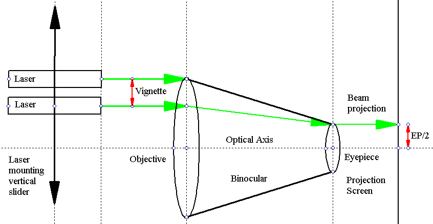 binocular vignette diagram