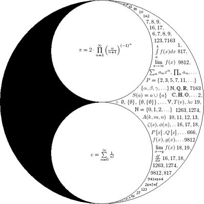 birth of mathematics from chaos