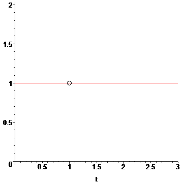 rate of change of time as seen by the patient