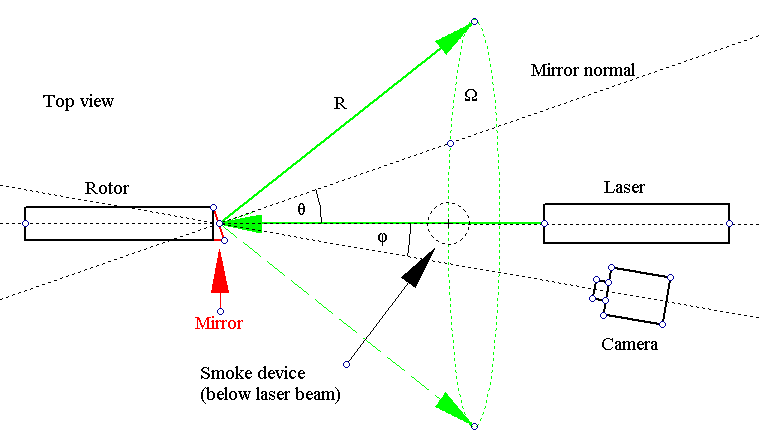 laser-tunnel effect