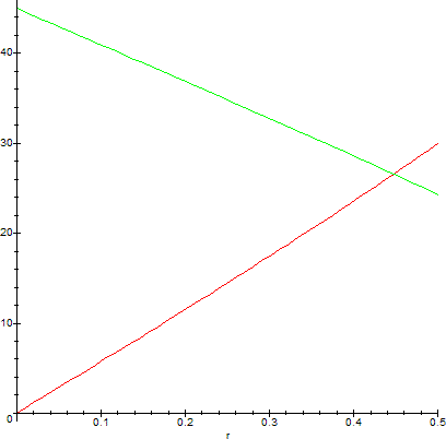 viewing angle constraints vs pearl radius
