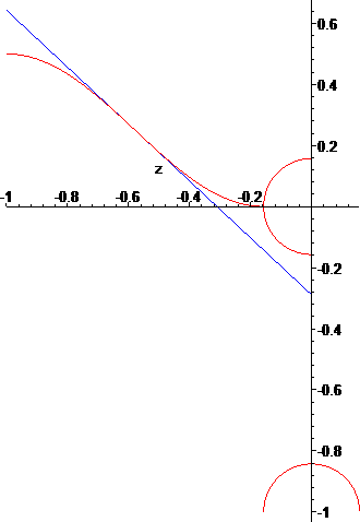 maximum visual tilt on-axis plunge