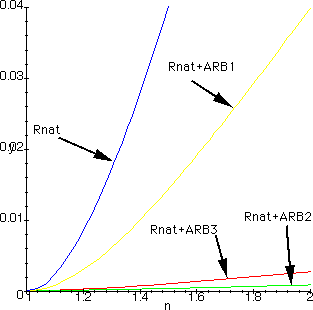 broadband anti-reflecting coatings comparative graph