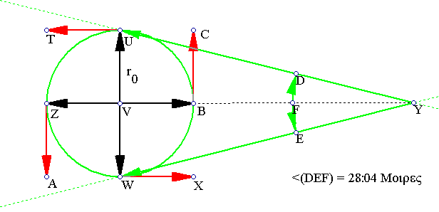 rotating laser beam