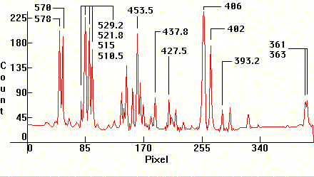 copper spectral distribution