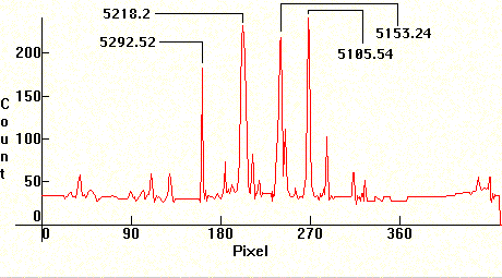 copper section 2 spectral distribution