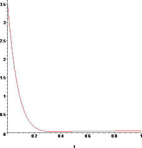sodium VAPOR Thermal Conductivity interpolation polynomial