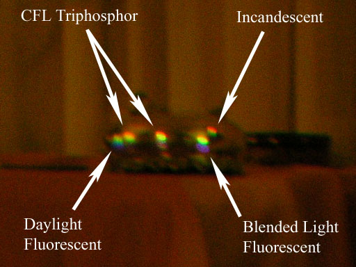four different types of spectra produced by eyeglass left myopia lens