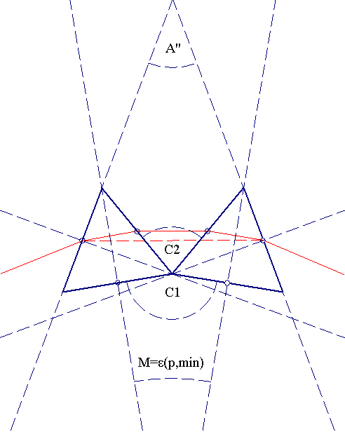 one prism equivalence on two prism spectroscopes