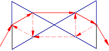 system resonance for two prisms